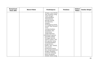 Kompetensi
Dasar (KD)

Materi Pokok

Pembelajaran

Penilaian

Alokasi
Waktu

Sumber Belajar

dengan cara/teknik
dan prosedur yang
tepat dengan
menunjukkan
bekerjasama,
gotong royong,
bertoleransi,
disiplin,
bertanggung jawab,
kreatif, dan inovatif
serta
memperhatikan
kerapihan dan
kebersihan
lingkungannya.
Membuat laporan
portofolio dalam
berbagai bentuk
seperti tulisan, foto
dan gambar yang
mendeskripsikan
pengetahuan,
bahan, alat, teknik,
dan proses
pembuatan karya
dan pengemasannya
dengan tampilan
menarik terhadap
karya kerajinan
limbah tekstil yang
285

 