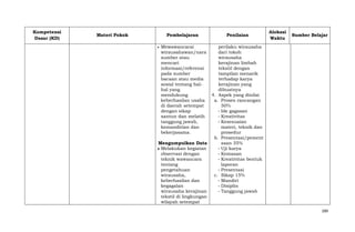 Kompetensi
Dasar (KD)

Materi Pokok

Pembelajaran

Penilaian

Alokasi
Waktu

Sumber Belajar

Mewawancarai
wirausahawan/nara
sumber atau
mencari
informasi/referensi
pada sumber
bacaan atau media
sosial tentang halhal yang
mendukung
keberhasilan usaha
di daerah setempat
dengan sikap
santun dan melatih
tanggung jawab,
kemandirian dan
bekerjasama.

perilaku wirausaha
dari tokoh
wirausaha
kerajinan limbah
tekstil dengan
tampilan menarik
terhadap karya
kerajinan yang
dibuatnya
4. Aspek yang dinilai
a. Proses rancangan
50%
- Ide gagasan
- Kreativitas
- Kesesuaian
materi, teknik dan
prosedur
b. Presentasi/pement
Mengumpulkan Data
asan 35%
Melakukan kegiatan
- Uji karya
observasi dengan
- Kemasan
teknik wawancara
- Kreativitas bentuk
tentang
laporan
pengetahuan
- Presentasi
wirausaha,
c. Sikap 15%
keberhasilan dan
- Mandiri
kegagalan
- Disiplin
wirausaha kerajinan
- Tanggung jawab
tekstil di lingkungan
wilayah setempat
289

 