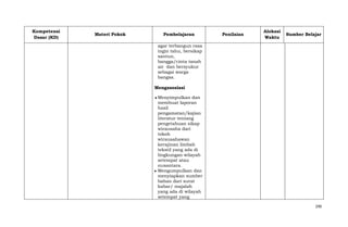 Kompetensi
Dasar (KD)

Materi Pokok

Pembelajaran

Penilaian

Alokasi
Waktu

Sumber Belajar

agar terbangun rasa
ingin tahu, bersikap
santun,
bangga/cinta tanah
air dan bersyukur
sebagai warga
bangsa.
Mengasosiasi
Menyimpulkan dan
membuat laporan
hasil
pengamatan/kajian
literatur tentang
pengetahuan sikap
wirausaha dari
tokoh
wirausahawan
kerajinan limbah
tekstil yang ada di
lingkungan wilayah
setempat atau
nusantara.
Mengumpulkan dan
menyiapkan sumber
bahan dari surat
kabar/ majalah
yang ada di wilayah
setempat yang
290

 