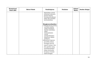 Kompetensi
Dasar (KD)

Materi Pokok

Pembelajaran

Penilaian

Alokasi
Waktu

Sumber Belajar

diperlukan untuk
membuat skenario
pentas/drama
tentang aktualisasi
sikap dan perilaku
wirausahawan
Mengkomunikasikan
Mengevaluasi/meng
uji hasil analisa
usaha kerajinan
limbah tekstildan
sikap
wirausahawan
untuk
memperlihatkan
kejujuran dalam
berkarya.
Membuat laporan
portofolio dalam
berbagai bentuk
seperti tulisan, foto
dan gambar yang
mendeskripsikan
sikap wirausaha
kerajinan limbah
tekstil dengan
291

 