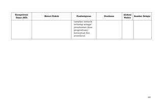 Kompetensi
Dasar (KD)

Materi Pokok

Pembelajaran

Penilaian

Alokasi
Waktu

Sumber Belajar

tampilan menarik
terhadap sebagai
pemahaman akan
pengetahuan/
konseptual dan
prosedural.

292

 