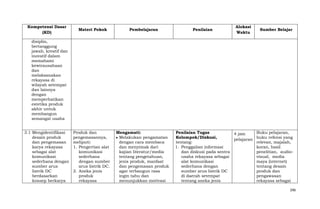 Kompetensi Dasar
(KD)

Materi Pokok

Pembelajaran

Produk dan
pengemasannya,
meliputi:
1. Pengertian alat
komunikasi
sederhana
dengan sumber
arus listrik DC.
2. Aneka jenis
produk
rekayasa

Mengamati:
Melakukan pengamatan
dengan cara membaca
dan menyimak dari
kajian literatur/media
tentang pengetahuan,
jenis produk, manfaat
dan pengemasan produk
agar terbangun rasa
ingin tahu dan
menunjukkan motivasi

Penilaian

Alokasi
Waktu

Sumber Belajar

disiplin,
bertanggung
jawab, kreatif dan
inovatif dalam
memahami
kewirausahaan
dan
melaksanakan
rekayasa di
wilayah setempat
dan lainnya
dengan
memperhatikan
estetika produk
akhir untuk
membangun
semangat usaha
3.1 Mengidentifikasi
desain produk
dan pengemasan
karya rekayasa
sebagai alat
komunikasi
sederhana dengan
sumber arus
listrik DC
berdasarkan
konsep berkarya

Penilaian Tugas
4 jam
Kelompok/Diskusi,
pelajaran
tentang:
1. Penggalian informasi
dan diskusi pada sentra
usaha rekayasa sebagai
alat komunikasi
sederhana dengan
sumber arus listrik DC
di daerah setempat
tentang aneka jenis

Buku pelajaran,
buku refensi yang
relevan, majalah,
koran, hasil
penelitian, audiovisual, media
maya (internet)
tentang desain
produk dan
pengawasan
rekayasa sebagai
296

 