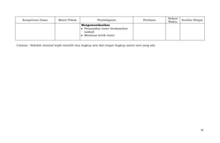 Kompetensi Dasar

Materi Pokok

Pembelajaran

Penilaian

Alokasi
Waktu

Sumber Belajar

Mengomunikasikan
Penampilan teater berdasarkan
naskah
Membuat kritik teater
Catatan : Sekolah minimal wajib memilih dua lingkup seni dari empat lingkup materi seni yang ada

30

 