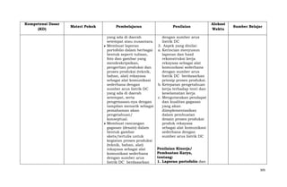 Kompetensi Dasar
(KD)

Materi Pokok

Pembelajaran
yang ada di daerah
setempat atau nusantara.
Membuat laporan
portofolio dalam berbagai
bentuk seperti tulisan,
foto dan gambar yang
mendeskripsikan,
pengertian produksi dan
proses produksi (teknik,
bahan, alat) rekayasa
sebagai alat komunikasi
sederhana dengan
sumber arus listrik DC
yang ada di daerah
setempat, serta
pengemasan-nya dengan
tampilan menarik sebagai
pemahaman akan
pengetahuan/
konseptual.
Membuat rancangan
gagasan (desain) dalam
bentuk gambar
skets/tertulis untuk
kegiatan proses produksi
(teknik, bahan, alat)
rekayasa sebagai alat
komunikasi sederhana
dengan sumber arus
listrik DC berdasarkan

Penilaian

Alokasi
Waktu

Sumber Belajar

dengan sumber arus
listrik DC
3. Aspek yang dinilai:
a. Kerincian menyusun
laporan dan hasil
rekonstruksi kerja
rekayasa sebagai alat
komunikasi sederhana
dengan sumber arus
listrik DC berdasarkan
prinsip proses produksi.
b. Ketepatan pengetahuan
kerja terhadap teori dan
keselamatan kerja
c. Mengutarakan pendapat
dan kualitas gagasan
yang akan
diimplementasikan
dalam pembuatan
desain proses produksi
produk rekayasa
sebagai alat komunikasi
sederhana dengan
sumber arus listrik DC
Penilaian Kinerja/
Pembuatan Karya,
tentang:
1. Laporan portofolio dan
305

 