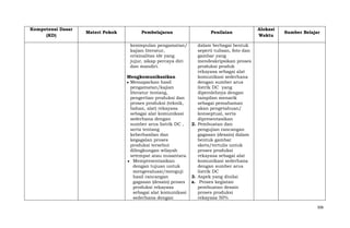 Kompetensi Dasar
(KD)

Materi Pokok

Pembelajaran

Penilaian

Alokasi
Waktu

Sumber Belajar

kesimpulan pengamatan/
kajian literatur,
orisinalitas ide yang
jujur, sikap percaya diri
dan mandiri.

dalam berbagai bentuk
seperti tulisan, foto dan
gambar yang
mendeskripsikan proses
produksi produk
rekayasa sebagai alat
Mengkomunikasikan
komunikasi sederhana
Memaparkan hasil
dengan sumber arus
pengamatan/kajian
listrik DC yang
literatur tentang,
diperolehnya dengan
pengertian produksi dan
tampilan menarik
proses produksi (teknik,
sebagai pemahaman
bahan, alat) rekayasa
akan pengetahuan/
sebagai alat komunikasi
konseptual, serta
sederhana dengan
dipresentasikan
sumber arus listrik DC ,
2. Pembuatan dan
serta tentang
pengujian rancangan
keberhasilan dan
gagasan (desain) dalam
kegagalan proses
bentuk gambar
produksi tersebut
skets/tertulis untuk
dilingkungan wilayah
proses produksi
setempat atau nusantara.
rekayasa sebagai alat
Mempresentasikan
komunikasi sederhana
dengan tujuan untuk
dengan sumber arus
mengevaluasi/menguji
listrik DC
hasil rancangan
3. Aspek yang dinilai
gagasan (desain) proses a. Proses kegiatan
produksi rekayasa
pembuatan desain
sebagai alat komunikasi
proses produksi
sederhana dengan
rekayasa 50%
306

 