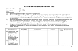 SILABUS MATA PELAJARAN: SENI BUDAYA (SENI RUPA)
Satuan Pendidikan
: SMA
Mata Pelajaran
: SENI RUPA
Kelas
: XI
Kompetensi Inti
:
KI 1 : Menghayati dan mengamalkan ajaran agama yang dianutnya
KI 2 : Menghayati dan mengamalkan perilaku jujur, disiplin, tanggungjawab, peduli (gotong royong, kerjasama, toleran, damai),
santun, responsif dan pro-aktif dan menunjukkan sikap sebagai bagian dari solusi atas berbagai permasalahan dalam
berinteraksi secara efektif dengan lingkungan sosial dan alam serta dalam menempatkan diri sebagai cerminan bangsa dalam
pergaulan dunia
KI 3 : Memahami, menerapkan, dan menganalisis pengetahuan faktual, konseptual, prosedural, dan metakognitif berdasarkan rasa
ingin tahunya tentang ilmu pengetahuan, teknologi, seni, budaya, dan humaniora dengan wawasan kemanusiaan,
kebangsaan, kenegaraan, dan peradaban terkait penyebab fenomena dan kejadian, serta menerapkan pengetahuan
prosedural pada bidang kajian yang spesifik sesuai dengan bakat dan minatnya untuk memecahkan masalah
KI 4 : Mengolah, menalar, dan menyaji dalam ranah konkret dan ranah abstrak terkait dengan pengembangan dari yang
dipelajarinya di sekolah secara mandiri, bertindak secara efektif dan kreatif, serta mampu menggunakan metoda sesuai
kaidah keilmuan
Kompetensi Dasar

Materi Pokok

Pembelajaran

Penilaian

Alokasi
Waktu

Sumber Belajar

1.1. Menunjukkan sikap
penghayatandan
pengamalan serta
bangga terhadap
karya seni rupa
sebagai bentuk rasa
syukur terhadap
anugerah Tuhan
2.1. Menunjukkan sikap
kerjasama,
bertanggung jawab,
toleran, dandisiplin
31

 