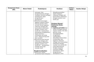 Kompetensi Dasar
(KD)

Materi Pokok

Pembelajaran
setempat, dan
pengemasannya dengan
tampilan menarik sebagai
pemahaman akan
pengetahuan/
konseptual.
Membuat rancangan
gagasan (desain) dalam
bentuk gambar skets
tertulis untuk kegiatan
rekayasa sebagai alat
komunikasi sederhana
dengan sumber arus
listrik DC berdasarkan
kesimpulan pengamatan/
kajian literatur,
orisinalitas ide yang
jujur, sikap percaya diri
dan mandiri.
Merekonstruksi kinerja
rekayasa sebagai alat
komunikasi sederhana
dengan sumber arus
listrik DC berdasarkan
standar kerja dan
standar hasil
Mengkomunikasikan
Menyusun bahan
presentasi hasil rekayasa

Penilaian

Alokasi
Waktu

Sumber Belajar

diimplementasikan
dalam kegiatan
rekayasa sebagai alat
komunikasi sederhana
dengan sumber arus
listrik DC
Penilaian Kinerja/
Pembuatan Karya,
tentang:
1. Laporan portofolio dan
dalam berbagai bentuk
seperti tulisan, foto dan
gambar yang
mendeskripsikan
pengelolaan
sumberdaya,
identifikasi kebutuhan
sumberdaya dan
kegiatan rekayasa
sebagai alat komunikasi
sederhana dengan
sumber arus listrik DC
yang diperolehnya
dengan tampilan
menarik sebagai
pemahaman akan
pengetahuan/
konseptual, serta
311

 