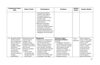 Kompetensi Dasar
(KD)

Materi Pokok

Pembelajaran

Penilaian

Alokasi
Waktu

Sumber Belajar

pengamatan/kajian
literatur dan diskusi
tentang pengertian,
manfaat, karakter dan
karakteristik
kewirausahaan yang
diperolehnya
Mempresentasikan
laporan penggalian
informasi tentang kaitan
penerapan sikap dan
perilaku kerja prestatif
dengan keberhasilan dan
kegagalan berwirausaha

3.5 Mengidentifikasi
desain produk
dan pengemasan
karya rekayasa
sebagai alat
pengatur gerak
sederhana
dengan sumber
arus listrik
berdasarkan
konsep berkarya
dengan
pendekatan

Mengenal produk
hasil rekayasa
sebagai alat
pengatur gerak
sederhana dengan
sumber arus listrik
dan Desain
kemasan produk,
meliputi:
1. Dasar-dasar
merangkai alat
dengan sumber
arus listrik

Mengamati:
Melakukan pengamatan
dengan cara membaca
dan menyimak dari
kajian literatur/media
tentang pengetahuan,
jenis produk, manfaat
dan pengemasan produk
rekayasa sebagai alat
pengatur gerak
sederhana dengan
sumber arus listrik agar
terbangun rasa ingin

Penilaian Tugas
Kelompok/Diskusi,
tentang:
1. Penggalian informasi
dan diskusi pada sentra
usaha rekayasa sebagai
alat pengatur gerak
sederhana dengan
sumber arus listrik di
daerah setempat
tentang aneka jenis
produk, manfaat dan
pengemasannya

Buku pelajaran,
4 jam
buku refensi yang
pelajaran
relevan, majalah,
koran, hasil
penelitian, audiovisual, media
maya (internet)
tentang desain
produk dan
pengawasan
rekayasa sebagai
alat pengatur
gerak sederhana
317

 