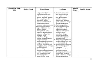 Kompetensi Dasar
(KD)

Materi Pokok

Pembelajaran
pengamatan/kajian
literatur tentang jenis,
bahan, dan pengemasan
produk rekayasa sebagai
alat pengatur gerak
sederhana dengan
sumber arus listrik, di
lingkungan wilayah
setempat atau nusantara.
Membuat rancangan
gagasan (desain) dalam
bentuk gambar
skets/tertulis untuk
kegiatan pelaksananaan
rekayasa sebagai alat
pengatur gerak
sederhana dengan
sumber arus listrik dan
pengemasannya
berdasarkan kesimpulan
pengamatan/kajian
literatur, orisinalitas ide
yang jujur, sikap percaya
diri dan mandiri.
Membuat laporan
portofolio dalam berbagai
bentuk seperti tulisan,
foto dan gambar yang
mendeskripsikan
pengetahuan, jenis,

Penilaian

Alokasi
Waktu

Sumber Belajar

2. Melakukan observasi
dan menyimpulkan
tentang jenis, bahan
dan pengemasan
produk rekayasa
sebagai alat pengatur
gerak sederhana dengan
sumber arus listrik
3. Aspek yang dinilai:
a. Kerincian menyusun
laporan dan hasil
rekonstruksi kerja
rekayasa sebagai alat
pengatur gerak
sederhana dengan
sumber arus listrik
berdasarkan prinsip
kemasan hasil.
b. Ketepatan pengetahuan
kerja terhadap teori dan
keselamatan kerja
c. Mengutarakan pendapat
dan kualitas gagasan
yang akan
diimplementasikan
dalam pembuatan
desain produk rekayasa
sebagai alat pengatur
gerak sederhana dengan
sumber arus listrik
320

 