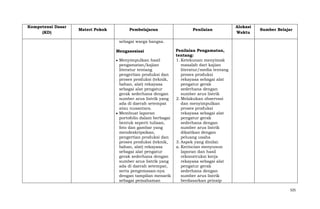 Kompetensi Dasar
(KD)

Materi Pokok

Pembelajaran

Penilaian

Alokasi
Waktu

Sumber Belajar

sebagai warga bangsa.
Mengasosiasi
Menyimpulkan hasil
pengamatan/kajian
literatur tentang
pengertian produksi dan
proses produksi (teknik,
bahan, alat) rekayasa
sebagai alat pengatur
gerak sederhana dengan
sumber arus listrik yang
ada di daerah setempat
atau nusantara.
Membuat laporan
portofolio dalam berbagai
bentuk seperti tulisan,
foto dan gambar yang
mendeskripsikan,
pengertian produksi dan
proses produksi (teknik,
bahan, alat) rekayasa
sebagai alat pengatur
gerak sederhana dengan
sumber arus listrik yang
ada di daerah setempat,
serta pengemasan-nya
dengan tampilan menarik
sebagai pemahaman

Penilaian Pengamatan,
tentang:
1. Ketekunan menyimak
masalah dari kajian
literatur/media tentang
proses produksi
rekayasa sebagai alat
pengatur gerak
sederhana dengan
sumber arus listrik
2. Melakukan observasi
dan menyimpulkan
proses produksi
rekayasa sebagai alat
pengatur gerak
sederhana dengan
sumber arus listrik
dikaitkan dengan
peluang usaha
3. Aspek yang dinilai:
a. Kerincian menyusun
laporan dan hasil
rekonstruksi kerja
rekayasa sebagai alat
pengatur gerak
sederhana dengan
sumber arus listrik
berdasarkan prinsip
325

 