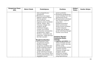 Kompetensi Dasar
(KD)

Materi Pokok

Pembelajaran

Penilaian

akan pengetahuan/
konseptual.
Membuat rancangan
gagasan (desain) dalam
bentuk gambar
skets/tertulis untuk
kegiatan proses produksi
(teknik, bahan, alat)
rekayasa sebagai alat
pengatur gerak
sederhana dengan
sumber arus listrik
berdasarkan kesimpulan
pengamatan/ kajian
literatur, orisinalitas ide
yang jujur, sikap percaya
diri dan mandiri.

Alokasi
Waktu

proses produksi.
b. Ketepatan pengetahuan
kerja terhadap teori dan
keselamatan kerja
c. Mengutarakan pendapat
dan kualitas gagasan
yang akan
diimplementasikan
dalam pembuatan
desain proses produksi
produk rekayasa
sebagai alat pengatur
gerak sederhana dengan
sumber arus listrik

Mengkomunikasikan
Memaparkan hasil
pengamatan/kajian
literatur tentang,
pengertian produksi dan
proses produksi (teknik,
bahan, alat) rekayasa
sebagai alat pengatur
gerak sederhana dengan
sumber arus listrik, serta
tentang keberhasilan dan
kegagalan proses

Sumber Belajar

Penilaian Kinerja/
Pembuatan Karya,
tentang:
1. Laporan portofolio dan
dalam berbagai bentuk
seperti tulisan, foto dan
gambar yang
mendeskripsikan proses
produksi produk
rekayasa sebagai alat
pengatur gerak
sederhana dengan
sumber arus listrik
yang diperolehnya
326

 