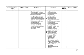 Kompetensi Dasar
(KD)

Materi Pokok

Pembelajaran
produksi tersebut
dilingkungan wilayah
setempat atau nusantara.
Mempresentasikan
dengan tujuan untuk
mengevaluasi/menguji
hasil rancangan gagasan
(desain) proses produksi
rekayasa sebagai alat
pengatur gerak
sederhana dengan
sumber arus listrik
untuk memperlihatkan
kejujuran dalam
berkarya.

Penilaian

Alokasi
Waktu

Sumber Belajar

dengan tampilan
menarik sebagai
pemahaman akan
pengetahuan/
konseptual, serta
dipresentasikan
2. Pembuatan dan
pengujian rancangan
gagasan (desain) dalam
bentuk gambar
skets/tertulis untuk
proses produksi
rekayasa sebagai alat
pengatur gerak
sederhana dengan
sumber arus listrik
3. Aspek yang dinilai
a. Proses kegiatan
pembuatan desain
proses produksi
rekayasa 50%
- Ide gagasan
- Kreativitas
- Kesesuaian materi,
teknik dan prosedur
b. Produk jadinya 35%
- Uji hasil desain proses
produksi
- Kreativitas bentuk
laporan
327

 