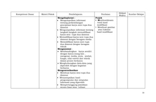 Kompetensi Dasar

Materi Pokok

Pembelajaran

Penilaian

Mengeksplorasi :
Mengumpulkan informasi
tentang perkembangan
penciptaan karya seni rupa dua
dimensi
Mengumpulkan informasi tentang
langkah-langkah memodifikasi
karya seni rupa dua dimensi
Memodifikasi karya seni rupa dua
dimensi dengan beragam media
Memodifikasi karya seni rupa
dua dimensi dengan beragam
teknik
Mengasosiasi :
Membandingkan karya sendiri
dengan karya orang lain ,
mengenai: media, jenis, simbol,
fungsi, nilai estetis dan teknik
dalam proses berkarya
Menghubungkan data-data yang
diperoleh dengan kegiatan
berkarya
Mengomunikasikan
Membuat karya seni rupa dua
dimensi
Menyampaikan hasil
pengumpulan dan simpulan
informasi yang diperoleh
Mempertanggung jawabkan
secara lisan atau tulisan

Alokasi
Waktu

Sumber Belajar

Projek
• Membuatdesain
testil hasil
modifikasi
• Membuat gambar
atau lukisan
hasil modifikasi

33

 