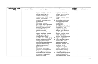 Kompetensi Dasar
(KD)

Materi Pokok

Pembelajaran
usaha rekayasa sebagai
alat pengatur gerak
sederhana dengan
sumber arus listrik yang
ada di lingkungan
wilayah setempat atau
nusantara.
Membuat laporan
portofolio dalam berbagai
bentuk seperti tulisan,
foto dan gambar yang
mendeskripsikan
pengertian dan
kebutuhan sumberdaya
usaha rekayasa sebagai
alat pengatur gerak
sederhana dengan
sumber arus listrik, yang
ada di daerah setempat,
dan pengemasannya
dengan tampilan menarik
sebagai pemahaman
akan pengetahuan/
konseptual.
Membuat rancangan
gagasan (desain) dalam
bentuk gambar skets
tertulis untuk kegiatan
rekayasa sebagai alat
pengatur gerak

Penilaian

2.

3.
a.

b.

Alokasi
Waktu

Sumber Belajar

kegiatan rekayasa
sebagai alat pengatur
gerak sederhana
dengan sumber arus
listrik
Melakukan observasi
dan menyimpulkan
pengelolaan
sumberdaya,
identifikasi kebutuhan
sumberdaya dan
kegiatan rekayasa
sebagai alat pengatur
gerak sederhana
dengan sumber arus
listrik dikaitkan
dengan peluang usaha
Aspek yang dinilai:
Kerincian menyusun
laporan dan hasil
rekonstruksi kerja
rekayasa sebagai alat
pengatur gerak
sederhana dengan
sumber arus listrik
berdasarkan prinsip
proses produksi.
Ketepatan pengetahuan
kerja terhadap teori
dan keselamatan kerja
331

 