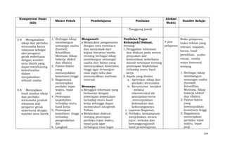 Kompetensi Dasar
(KD)

Materi Pokok

Pembelajaran

Penilaian

Alokasi
Waktu

Sumber Belajar

- Tanggung jawab
1. Berbagai sikap
Mengamati:
membangun
Melakukan pengamatan
semangat usaha
dengan cara membaca
(Inovatif,
dan menyimak dari
Kreatifitas,
kajian literatur/media
Motivasi, Sikap
tentang berbagai sikap
bekerja efektif
membangun semangat
dan efisien)
usaha dan faktor yang
2. Faktor-faktor
menunjukkan komitmen
yang
tinggi agar terbangun
menunjukkan
rasa ingin tahu dan
komitmen tinggi
menunjukkan motivasi
3. Bagaimana
internal.
menerapkan
perilaku tepat
Menanya:
waktu, tepat
Menggali informasi yang
4.8 Menyajikan
janji
berkaitan dengan
hasil analisa sikap
4. Penerapan
penerapan kepedulian
dan perilaku
kepedulian
terhadap mutu hasil
wirausaha produk
terhadap mutu
kerja sehingga dapat
rekayasa alat
hasil kerja
mensyukuri anugerah
pengatur gerak
Tuhan.
sederhana dengan 5. Penerapan
komitmen tinggi
Melakukan diskusi
sumber arus listrik
terhadap
tentang penerapan
pengendalian
perilaku tepat waktu,
diri
tepat janji agar
6. Langkah
terbangun rasa ingin
3.8 Menganalisis
sikap dan perilaku
wirausaha karya
rekayasa sebagai
alat pengatur
gerak sederhana
dengan sumber
arus listrik yang
dapat mendukung
keberhasilan
dalam
menjalankan
sebuah usaha

Penilaian Tugas
4 jam
Kelompok/Diskusi,
pelajaran
tentang:
1. Penggalian informasi
dan diskusi pada sentra
penjualan alat
komunikasi sederhana
daerah setempat tentang
penerapan kepedulian
terhadap mutu hasil
kerja
2. Aspek yang dinilai:
a. Apresiasi: sikap dan
perilaku wirausaha
b. Keruntutan berpikir
: melalui
rekonstruksi ide
penciptaan serta
,menunjukkan
kelemahan dan
kekurangannya
c. Laporan Kegiatan;
d. Perilaku; kemampuan
menjelaskan secara
jujur, terbuka dan
bertanggungjawab
hasil pembelajaran.

Buku pelajaran,
buku refensi yang
relevan, majalah,
koran, hasil
penelitian, audiovisual, media
maya (internet)
tentang
1. Berbagai sikap
membangun
semangat usaha
(Inovatif,
Kreatifitas,
Motivasi, Sikap
bekerja efektif
dan efisien)
2. Faktor-faktor
yang
menunjukkan
komitmen tinggi
3. Bagaimana
menerapkan
perilaku tepat
waktu, tepat
janji
334

 