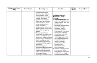 Kompetensi Dasar
(KD)

Materi Pokok

Pembelajaran
pengamatan/kajian
literatur dan diskusi
tentang sikap yang
membangun semangat
usaha, penerapan
perilaku tepat waktu,
tepat janji, kepedulian
terhadap mutu hasil
kerja dan komitmen
tinggi terhadap
pengendalian diri untuk
melatih sikap jujur, kerja
keras, dan tanggung
jawab
Menganalisis kaitan
penerapan perilaku tepat
waktu, tepat janji, dan
komitmen tinggi terhadap
pengendalian diri dengan
mutu hasil kerja dan
semangat membangun
usaha melalui penggalian
informasi
Membuat laporan
portofolio dalam berbagai
bentuk seperti tulisan
yang mendeskripsikan
sikap yang membangun
semangat usaha,
penerapan perilaku tepat

Penilaian

Alokasi
Waktu

Sumber Belajar

Penilaian Kinerja/
Pembuatan Karya,
tentang:
1. Laporan portofolio dan
dalam berbagai bentuk
seperti tulisan, foto dan
gambar yang
mendeskripsikan sikap
yang membangun
semangat usaha,
penerapan perilaku
tepat waktu, tepat janji,
kepedulian terhadap
mutu hasil kerja dan
komitmen tinggi
terhadap pengendalian
diri yang diperolehnya
dengan tampilan
menarik sebagai
pemahaman akan
pengetahuan/
konseptual, serta
dipresentasikan
2. Laporan tentang kaitan
penerapan perilaku
tepat waktu, tepat janji,
dan komitmen tinggi
terhadap pengendalian
336

 