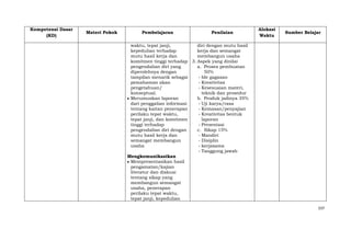 Kompetensi Dasar
(KD)

Materi Pokok

Pembelajaran

Penilaian

Alokasi
Waktu

Sumber Belajar

waktu, tepat janji,
diri dengan mutu hasil
kepedulian terhadap
kerja dan semangat
mutu hasil kerja dan
membangun usaha
komitmen tinggi terhadap 3. Aspek yang dinilai
pengendalian diri yang
a. Proses pembuatan
diperolehnya dengan
50%
tampilan menarik sebagai
- Ide gagasan
pemahaman akan
- Kreativitas
pengetahuan/
- Kesesuaian materi,
konseptual.
teknik dan prosedur
Merumuskan laporan
b. Produk jadinya 35%
dari penggalian informasi
- Uji karya/rasa
tentang kaitan penerapan
- Kemasan/penyajian
perilaku tepat waktu,
- Kreativitas bentuk
tepat janji, dan komitmen
laporan
tinggi terhadap
- Presentasi
pengendalian diri dengan
c. Sikap 15%
mutu hasil kerja dan
- Mandiri
semangat membangun
- Disiplin
usaha
- kerjasama
- Tanggung jawab
Mengkomunikasikan
Mempresentasikan hasil
pengamatan/kajian
literatur dan diskusi
tentang sikap yang
membangun semangat
usaha, penerapan
perilaku tepat waktu,
tepat janji, kepedulian
337

 
