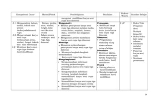 Kompetensi Dasar

3.1. Menganalisis bahan,
media, teknik dan
proses
berkaryadalamseni
rupa.
3.2. Mengevaluasi karya
seni rupa
berdasarkan jenis,
simbol, fungsi, teknik
dan nilai estetisnya
4.2 Membuat karya seni
rupa tiga dimensi
hasil modifikasi.

Materi Pokok

Bahan, media,
jenis, simbol,
fungsi, nilai
estetika dan
teknik
dalam proses
berkarya seni
rupa tiga
dimensi.

Pembelajaran
mengenai modifikasi karya seni
rupa dua dimensi
Mengamati :
Melihat penciptaan karya seni
rupa tiga dimensi melalui media
cetak (buku, majalah, brosur,
dsb.), internet dan kegiatan
pameran
Mengamati proses modifikasi
karya seni rupa tiga dimensi
Menanya
Menanya perkembangan
penciptaan karya seni rupa tiga
dimensi
• Menanya langkah-langkah
memodifikasi
karya seni rupa tiga dimensi
Mengeksplorasi:
Mengumpulkan informasi
tentang perkembangan
penciptaan karya seni rupa tiga
dimensi
Mengumpulkan informasi
tentang langkah-langkah
memodifikasi karya seni rupa
tigadimensi
Memodifikasi karya seni rupa tiga
dimensi dengan beragam media
Memodifikasi karya seni rupa tiga
dimensi

Penilaian

Penugasan
• Membuat karya
tulis tentang
jenis- jenis karya
seni rupa tiga
dimensi
Observasi
• Pengamatan
terhadap sikap
siswa selama
proses belajar
Portofolio
• Membuat sketsasketsa rancangan
benda fungsional
sederhana hasil
modifikasi
Projek
• Patung abstrak
hasil modifikasi
• Benda fungsional
sederhana hasil
modifikasi

Alokasi
Waktu
8 JP

Sumber Belajar

• Buku Teks
Pelajaran
Seni
Budaya
Kelas XI
• Buku-buku
lain yang
relevan
• Informasi
melalui
internet
• Pameran
karya seni
rupa
• Seniman
profesional

34

 