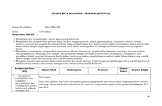 SILABUS MATA PELAJARAN: PRAKARYA (BUDIDAYA)

Satuan Pendidikan
Kelas
Kompetensi Inti (KI)

: SMA/SMK/MA
: X Budidaya
:

1. Menghayati dan mengamalkan ajaran agama yang dianutnya
2. Menghayati dan mengamalkan perilaku jujur, disiplin, tanggung jawab, peduli, (gotong royong, kerjasama, toleran, damai),
santun, responsif dan proaktif dan menunjukkan sikap sebagai bagian dari solusi atas berbagai permasalahan dalam berinteraksi
secara efektif dengan lingkungan sosial dan alam serta dalam menempatkan diri sebagai cerminan bangsa dalam pergaulan
dunia.
3. Memahami, menerapkan, menganalisis pengetahuan faktual, konseptual, prosedural berdasarkan rasa ingin tahunya tentang
ilmu pengetahuan, teknologi, seni, budaya, dan humaniora dengan wawasan kemanusiaan, kebangsaan, kenegaraan, dan
peradaban terkait penyebab fenomena dan kejadian, serta menerapkan pengetahuan prosedural pada bidang kajian yang spesifik
sesuai dengan bakat dan minatnya untuk memecahkan masalah
4. Mengolah, menalar dan menyaji dalam ranah konkret dan ranah abstrak terkait dengan pengembangan dari yang dipelajarinya di
sekolah secara mandiri, dan mampu menggunakan metoda sesuai kaidah keilmuan
Kompetensi Dasar
(KD)
1.1 Menghayati
keberhasilan dan
kegagalan
wirausahawan dan
keberagaman produk
budidaya di wilayah
setempat dan

Materi Pokok

Pembelajaran

Penilaian

Alokasi
Waktu

Sumber Belajar

Keterangan:
Nilai-nilai spiritual dan sosial merupakan proses pembelajaran nilai secara tidak langsung (indirect values
teaching). Dalam arti bahwa keterkaitan KI-1 dan KI-2 hanya akan terjadi dalam proses pembelajaran KI-3
dan KI-4

340

 