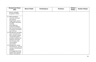 Kompetensi Dasar
(KD)

Materi Pokok

Pembelajaran

Penilaian

Alokasi
Waktu

Sumber Belajar

lainnya sebagai
anugerah Tuhan
2.1 Menunjukkan
motivasi internal
dan peduli
lingkungan dalam
menggali informasi
tentang
keberagaman
produk budidaya
dan kewirausahaan
di wilayah setempat
dan lainnya
2.2 Menghayati perilaku
jujur, percaya diri,
dan mandiri dalam
memperkenalkan
produk budidaya di
wilayah setempat
dan lainnya dan
menerapkan
wirausaha
2.3 Menghayati sikap
bekerjasama, gotong
royong, bertoleransi,
disiplin,
bertanggung jawab,
kreatif dan inovatif
dalam memahami
341

 