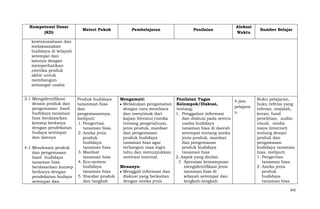 Kompetensi Dasar
(KD)

Materi Pokok

Pembelajaran

Penilaian

Alokasi
Waktu

Sumber Belajar

kewirausahaan dan
melaksanakan
budidaya di wilayah
setempat dan
lainnya dengan
memperhatikan
estetika produk
akhir untuk
membangun
semangat usaha
3.1 Mengidentifikasi
desain produk dan
pengemasan hasil
budidaya tanaman
hias berdasarkan
konsep berkarya
dengan pendekatan
budaya setempat
dan lainnya
4.1 Mendesain produk
dan pengemasan
hasil budidaya
tanaman hias
berdasarkan konsep
berkarya dengan
pendekatan budaya
setempat dan

Produk budidaya
tananman hias
dan
pengemasannya,
meliputi:
1. Pengertian
tanaman hias.
2. Aneka jenis
produk
budidaya
tanaman hias
3. Manfaat
tanaman hias
4. Eco-system
budidaya
tanaman hias
5. Standar produk
dan langkah

Mengamati:
Penilaian Tugas
4 jam
Melakukan pengamatan Kelompok/Diskusi,
pelajara
dengan cara membaca
tentang:
n
dan menyimak dari
1. Penggalian informasi
kajian literatur/media
dan diskusi pada sentra
tentang pengetahuan,
usaha budidaya
jenis produk, manfaat
tanaman hias di daerah
dan pengemasan
setempat tentang aneka
produk budidaya
jenis produk, manfaat
tanaman hias agar
dan pengemasan
terbangun rasa ingin
produk budidaya
tahu dan menunjukkan
tanaman hias
motivasi internal.
2. Aspek yang dinilai:
f. Apresiasi kemampuan
Menanya:
mengidentifikasi jenis
Menggali informasi dan
tanaman hias di
diskusi yang berkaitan
wilayah setempat dan
dengan aneka jenis
langkah-langkah

Buku pelajaran,
buku refensi yang
relevan, majalah,
koran, hasil
penelitian, audiovisual, media
maya (internet)
tentang desain
produk dan
pengawasan
budidaya tanaman
hias, meliputi:
1. Pengertian
tanaman hias.
2. Aneka jenis
produk
budidaya
tanaman hias
342

 