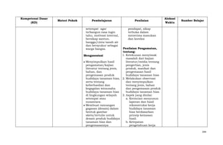 Kompetensi Dasar
(KD)

Materi Pokok

Pembelajaran

Penilaian

setempat agar
terbangun rasa ingin
tahu, motivasi internal,
bersikap santun,
bangga/cinta tanah air
dan bersyukur sebagai
warga bangsa.

Alokasi
Waktu

Sumber Belajar

pendapat, sikap
terbuka dalam
menerima masukan
dan koreksi

Penilaian Pengamatan,
tentang:
1. Ketekunan menyimak
Mengasosiasi
masalah dari kajian
Menyimpulkan hasil
literatur/media tentang
pengamatan/kajian
pengertian, jenis
literatur tentang jenis,
produk, manfaat dan
bahan, dan
pengemasan hasil
pengemasan produk
budidaya tanaman hias
budidaya tanaman hias, 2. Melakukan observasi
serta tentang
dan menyimpulkan
keberhasilan dan
tentang jenis, bahan
kegagalan wirausaha
dan pengemasan produk
budidaya tanaman hias
budidaya tanaman hias.
di lingkungan wilayah
3. Aspek yang dinilai:
setempat atau
a. Kerincian menyusun
nusantara.
laporan dan hasil
Membuat rancangan
rekonstruksi kerja
gagasan (desain) dalam
budidaya tanaman
bentuk gambar
hias berdasarkan
skets/tertulis untuk
prinsip kemasan
desain produk budidaya
hasil.
tanaman hias dan
b. Ketepatan
pengemasannya
pengetahuan kerja
344

 