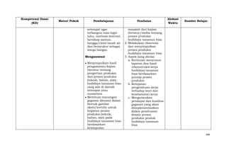 Kompetensi Dasar
(KD)

Materi Pokok

Pembelajaran

Penilaian

setempat agar
terbangun rasa ingin
tahu, motivasi internal,
bersikap santun,
bangga/cinta tanah air
dan bersyukur sebagai
warga bangsa.

Alokasi
Waktu

masalah dari kajian
literatur/media tentang
proses produksi
budidaya tanaman hias
2. Melakukan observasi
dan menyimpulkan
proses produksi
budidaya tanaman hias
3. Aspek yang dinilai:
a. Kerincian menyusun
laporan dan hasil
rekonstruksi kerja
budidaya tanaman
hias berdasarkan
prinsip proses
produksi.
b. Ketepatan
pengetahuan kerja
terhadap teori dan
keselamatan kerja
c. Mengutarakan
pendapat dan kualitas
gagasan yang akan
diimplementasikan
dalam pembuatan
desain proses
produksi produk
budidaya tanaman
hias

Mengasosiasi
Menyimpulkan hasil
pengamatan/kajian
literatur tentang
pengertian produksi
dan proses produksi
(teknik, bahan, alat)
budidaya tanaman hias
yang ada di daerah
setempat atau
nusantara.
Membuat rancangan
gagasan (desain) dalam
bentuk gambar
skets/tertulis untuk
kegiatan proses
produksi (teknik,
bahan, alat) pada
budidaya tanaman hias
berdasarkan
kesimpulan

Sumber Belajar

349

 