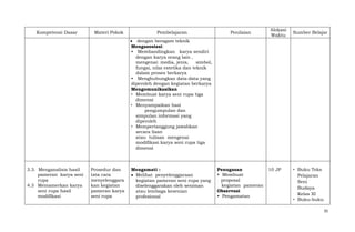 Kompetensi Dasar

Materi Pokok

Pembelajaran

Penilaian

Alokasi
Waktu

Sumber Belajar

dengan beragam teknik
Mengasosiasi:
• Membandingkan karya sendiri
dengan karya orang lain ,
mengenai: media, jenis,
simbol,
fungsi, nilai estetika dan teknik
dalam proses berkarya
• Menghubungkan data-data yang
diperoleh dengan kegiatan berkarya
Mengomunikasikan
• Membuat karya seni rupa tiga
dimensi
• Menyampaikan hasi
pengumpulan dan
simpulan informasi yang
diperoleh
• Mempertanggung jawabkan
secara lisan
atau tulisan mengenai
modifikasi karya seni rupa tiga
dimensi

3.3. Menganalisis hasil
pameran karya seni
rupa
4.3 Memamerkan karya
seni rupa hasil
modifikasi

Prosedur dan
tata cara
menyelenggara
kan kegiatan
pameran karya
seni rupa

Mengamati :
Melihat penyelenggaraan
kegiatan pameran seni rupa yang
diselenggarakan oleh seniman
atau lembaga kesenian
profesional

Penugasan
• Membuat
proposal
kegiatan pameran
Observasi
• Pengamatan

10 JP

• Buku Teks
Pelajaran
Seni
Budaya
Kelas XI
• Buku-buku
35

 