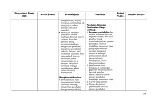Kompetensi Dasar
(KD)

Materi Pokok

Pembelajaran

Penilaian

Alokasi
Waktu

Sumber Belajar

pengamatan/ kajian
literatur, orisinalitas ide
Penilaian Kinerja/
yang jujur, sikap
Pembuatan Karya,
percaya diri dan
tentang:
mandiri.
1. Laporan portofolio dan
Membuat laporan
dalam berbagai bentuk
portofolio dalam
seperti tulisan, foto dan
berbagai bentuk seperti
gambar yang
tulisan, foto dan
mendeskripsikan proses
gambar yang
produksi produk
mendeskripsikan,
budidaya tanaman hias
pengertian produksi
yang diperolehnya
dan proses produksi
dengan tampilan
(teknik, bahan, alat)
menarik sebagai
budidaya tanaman hias
pemahaman akan
yang ada di daerah
pengetahuan/
setempat, serta
konseptual, serta
pengemasan-nya
dipresentasikan
dengan tampilan
2. Pembuatan dan
menarik sebagai
pengujian rancangan
pemahaman akan
gagasan (desain) dalam
pengetahuan/
bentuk gambar
konseptual
skets/tertulis untuk
proses produksi
Mengkomunikasikan
budidaya tanaman hias
Memaparkan hasil
3. Aspek yang dinilai
pengamatan/kajian
a. Proses kegiatan
literatur tentang,
pembuatan desain
pengertian produksi
proses produksi
dan proses produksi
350

 