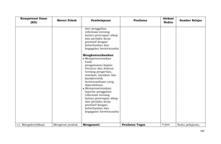Kompetensi Dasar
(KD)

Materi Pokok

Pembelajaran

Penilaian

Alokasi
Waktu

Sumber Belajar

dari penggalian
informasi tentang
kaitan penerapan sikap
dan perilaku kerja
prestatif dengan
keberhasilan dan
kegagalan berwirausaha
Mengkomunikasikan
Mempresentasikan
hasil
pengamatan/kajian
literatur dan diskusi
tentang pengertian,
manfaat, karakter dan
karakteristik
kewirausahaan yang
diperolehnya
Mempresentasikan
laporan penggalian
informasi tentang
kaitan penerapan sikap
dan perilaku kerja
prestatif dengan
keberhasilan dan
kegagalan berwirausaha

3.5

Mengidentifikasi

Mengenal produk

Mengamati:

Penilaian Tugas

4 jam

Buku pelajaran,
360

 