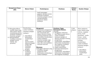 Kompetensi Dasar
(KD)

Materi Pokok

Pembelajaran

Penilaian

Alokasi
Waktu

Sumber Belajar

hasil rancangan
gagasan (desain) proses
produksi budidaya
tanaman pangan untuk
memperlihatkan
kejujuran dalam
berkarya.

3.6 Mengidentifikasi
sumber daya yang
dibutuhkan dalam
mendukung proses
produksi budidaya
tanaman pangan
4.7 Mempraktikan
budidaya tanaman
pangan sesuai
teknik dan
prosedur.

Sumberdaya
usaha budidaya
tanaman pangan
meliputi:
1. Identifikasi
kebutuhan
sumberdaya
pada
sentra/usaha
(dikenal dengan
istilah 6M)
budidaya
tanaman
pangan
2. Praktek
budidaya
tanaman
pangan

6 jam
Mengamati:
Penilaian Tugas
Melakukan pengamatan Kelompok/Diskusi,
pelajara
dengan cara membaca
tentang:
n
dan menyimak dari
1. Penggalian informasi
kajian literatur/media
dan diskusi pada sentra
tentang pengertian dan
usaha budidaya
kebutuhan sumberdaya
tanaman pangan di
usaha budidaya
daerah setempat tentang
tanaman pangan agar
pengelolaan
terbangun rasa ingin
sumberdaya, identifikasi
tahu dan menunjukkan
kebutuhan sumberdaya
motivasi internal.
dan kegiatan budidaya
tanaman pangan
Menanya:
2. Aspek yang dinilai:
Menggali informasi yang a. Apresiasi kemampuan
berkaitan dengan
pengelolaan
pengertian dan
sumberdaya, identifikasi
kebutuhan sumberdaya
kebutuhan sumberdaya
usaha budidaya
dan kegiatan budidaya

Buku pelajaran,
buku refensi yang
relevan, majalah,
koran, hasil
penelitian, audiovisual, media
maya (internet)
tentang
Sumberdaya
usaha budidaya
tanaman pangan,
meliputi:
1. Identifikasi
kebutuhan
sumberdaya
pada
370

 