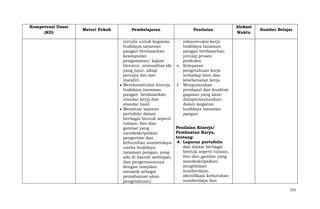 Kompetensi Dasar
(KD)

Materi Pokok

Pembelajaran
tertulis untuk kegiatan
budidaya tanaman
pangan berdasarkan
kesimpulan
pengamatan/ kajian
literatur, orisinalitas ide
yang jujur, sikap
percaya diri dan
mandiri.
Merekonstruksi kinerja
budidaya tanaman
pangan berdasarkan
standar kerja dan
standar hasil
Membuat laporan
portofolio dalam
berbagai bentuk seperti
tulisan, foto dan
gambar yang
mendeskripsikan
pengertian dan
kebutuhan sumberdaya
usaha budidaya
tanaman pangan, yang
ada di daerah setempat,
dan pengemasannya
dengan tampilan
menarik sebagai
pemahaman akan
pengetahuan/

Penilaian

Alokasi
Waktu

Sumber Belajar

rekonstruksi kerja
budidaya tanaman
pangan berdasarkan
prinsip proses
produksi.
e. Ketepatan
pengetahuan kerja
terhadap teori dan
keselamatan kerja
f. Mengutarakan
pendapat dan kualitas
gagasan yang akan
diimplementasikan
dalam kegiatan
budidaya tanaman
pangan
Penilaian Kinerja/
Pembuatan Karya,
tentang:
4. Laporan portofolio
dan dalam berbagai
bentuk seperti tulisan,
foto dan gambar yang
mendeskripsikan
pengelolaan
sumberdaya,
identifikasi kebutuhan
sumberdaya dan
373

 