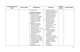 Kompetensi Dasar
(KD)

Materi Pokok

Pembelajaran
konseptual.
Mengkomunikasikan
Menyusun bahan
presentasi hasil
budidaya dan langkah
kerja sesuai dengan
standar proses dan
fasilitas penunjang
budidaya tanaman
pangan.
Memaparkan hasil
pengamatan/kajian
literatur tentang
pengertian dan
kebutuhan sumberdaya
usaha budidaya
tanaman pangan di
lingkungan wilayah
setempat atau
nusantara.
Mempresentasikan
dengan tujuan untuk
mengevaluasi/menguji
hasil praktek budidaya
tanaman pangan untuk
memperlihatkan
kejujuran dalam
berkarya.
Memasarkan hasil

Penilaian

Alokasi
Waktu

Sumber Belajar

kegiatan budidaya
tanaman pangan yang
diperolehnya dengan
tampilan menarik
sebagai pemahaman
akan pengetahuan/
konseptual, serta
dipresentasikan
5. Pembuatan dan
pengujian produk
budidaya dalam
bentuk gambar
skets/tertulis untuk
hasil kegiatan
budidaya tanaman
pangan
6. Aspek yang dinilai
d. Proses kegiatan
budidaya 50%
- Ide gagasan
- Kreativitas
- Kesesuaian materi,
teknik dan prosedur
e. Produk jadinya 35%
- Uji produk hasil
kegiatan budidaya
- Kreativitas bentuk
laporan
- Presentasi
f. Sikap 15%
374

 