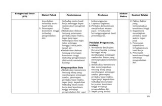 Kompetensi Dasar
(KD)

Materi Pokok

Pembelajaran

Penilaian

kepedulian
terhadap mutu
hasil kerja
5. Penerapan
komitmen tinggi
terhadap
pengendalian
diri

terhadap mutu hasil
kerja sehingga dapat
mensyukuri anugerah
Tuhan.
Melakukan diskusi
tentang penerapan
perilaku tepat waktu,
tepat janji agar
terbangun rasa ingin
tahu sehingga
bangga/cinta pada
tanah air.
Melakukan diskusi
tentang penerapan
komitmen tinggi
terhadap pengendalian
diri untuk memahami
konsep.

kekurangannya
c. Laporan Kegiatan;
d. Perilaku; kemampuan
menjelaskan secara
jujur, terbuka dan
bertanggungjawab hasil
pembelajaran.

Mengumpulkan Data
Melakukan wawancara
tentang sikap yang
membangun semangat
usaha, penerapan
perilaku tepat waktu,
tepat janji, kepedulian
terhadap mutu hasil
kerja dan komitmen
tinggi terhadap
pengendalian diri agar

Penilaian Pengamatan,
tentang:
1. Menyimak dari kajian
literatur/media tentang
berbagai sikap
membangun semangat
usaha dan faktor yang
menunjukkan komitmen
tinggi
2. Melakukan wawancara
dan menyimpulkan
tentang sikap yang
membangun semangat
usaha, penerapan
perilaku tepat waktu,
tepat janji, kepedulian
terhadap mutu hasil
kerja dan komitmen
tinggi terhadap
pengendalian diri
3. Aspek yang dinilai:

Alokasi
Waktu

Sumber Belajar
2. Faktor-faktor
yang
menunjukkan
komitmen tinggi
3. Bagaimana
menerapkan
perilaku tepat
waktu, tepat
janji
4. Penerapan
kepedulian
terhadap mutu
hasil kerja
5. Penerapan
komitmen tinggi
terhadap
pengendalian
diri

376

 