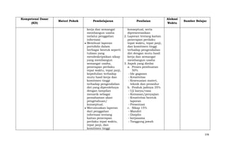 Kompetensi Dasar
(KD)

Materi Pokok

Pembelajaran

Penilaian

kerja dan semangat
membangun usaha
melalui penggalian
informasi
Membuat laporan
portofolio dalam
berbagai bentuk seperti
tulisan yang
mendeskripsikan sikap
yang membangun
semangat usaha,
penerapan perilaku
tepat waktu, tepat janji,
kepedulian terhadap
mutu hasil kerja dan
komitmen tinggi
terhadap pengendalian
diri yang diperolehnya
dengan tampilan
menarik sebagai
pemahaman akan
pengetahuan/
konseptual.
Merumuskan laporan
dari penggalian
informasi tentang
kaitan penerapan
perilaku tepat waktu,
tepat janji, dan
komitmen tinggi

Alokasi
Waktu

Sumber Belajar

konseptual, serta
dipresentasikan
2. Laporan tentang kaitan
penerapan perilaku
tepat waktu, tepat janji,
dan komitmen tinggi
terhadap pengendalian
diri dengan mutu hasil
kerja dan semangat
membangun usaha
3. Aspek yang dinilai
a. Proses pembuatan
50%
- Ide gagasan
- Kreativitas
- Kesesuaian materi,
teknik dan prosedur
b. Produk jadinya 35%
- Uji karya/rasa
- Kemasan/penyajian
- Kreativitas bentuk
laporan
- Presentasi
c. Sikap 15%
- Mandiri
- Disiplin
- kerjasama
- Tanggung jawab

378

 