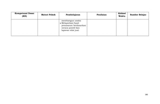 Kompetensi Dasar
(KD)

Materi Pokok

Pembelajaran

Penilaian

Alokasi
Waktu

Sumber Belajar

membangun usaha
Melaporkan hasil
pemasaran berdasarkan
neraca positif dan
laporan nilai jual.

380

 