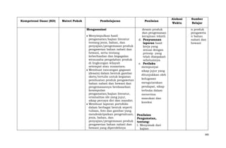 Kompetensi Dasar (KD)

Materi Pokok

Pembelajaran
Mengasosiasi

Penilaian
desain produk
dan pengemasan
kerajinan tekstil.
d. Penyusunan
laporan hasil
kerja yang
sesuai dengan
prinsip yang
telah disepakati
sebelumnya.
e. Perilaku
mempunyai
sikap jujur yang
ditunjukkan oleh
kelugasan
mengutarakan
pendapat, sikap
terbuka dalam
menerima
masukan dan
koreksi

Menyimpulkan hasil
pengamatan/kajian literatur
tentang jenis, bahan, dan
penyajian/pengemasan produk
pengawetan bahan nabati dan
hewani, serta tentang
keberhasilan dan kegagalan
wirausaha pengolahan produk
di lingkungan wilayah
setempat atau nusantara.
Membuat rancangan gagasan
(desain) dalam bentuk gambar
skets/tertulis untuk kegiatan
pembuatan produk pengawetan
bahan nabati dan hewani dan
pengemasannya berdasarkan
kesimpulan
pengamatan/kajian literatur,
orisinalitas ide yang jujur,
sikap percaya diri dan mandiri.
Membuat laporan portofolio
dalam berbagai bentuk seperti
tulisan, foto dan gambar yang
mendeskripsikan pengetahuan, Penilaian
jenis, bahan, dan
Pengamatan,
penyajian/pengemasan produk tentang:
pengawetan bahan nabati dan
1. Menyimak dari
hewani yang diperolehnya
kajian

Alokasi
Waktu

Sumber
Belajar
n produk
pengaweta
n bahan
nabati dan
hewani

385

 