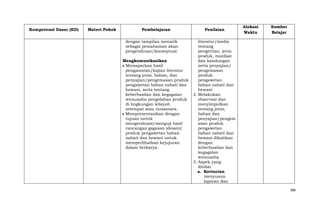 Kompetensi Dasar (KD)

Materi Pokok

Pembelajaran
dengan tampilan menarik
sebagai pemahaman akan
pengetahuan/konseptual.
Mengkomunikasikan
Memaparkan hasil
pengamatan/kajian literatur
tentang jenis, bahan, dan
penyajian/pengemasan produk
pengawetan bahan nabati dan
hewani, serta tentang
keberhasilan dan kegagalan
wirausaha pengolahan produk
di lingkungan wilayah
setempat atau nusantara.
Mempresentasikan dengan
tujuan untuk
mengevaluasi/menguji hasil
rancangan gagasan (desain)
produk pengawetan bahan
nabati dan hewani untuk
memperlihatkan kejujuran
dalam berkarya.

Penilaian

Alokasi
Waktu

Sumber
Belajar

literatur/media
tentang
pengertian, jenis
produk, manfaat
dan kandungan
serta penyajian/
pengemasan
produk
pengawetan
bahan nabati dan
hewani
2. Melakukan
observasi dan
menyimpulkan
tentang jenis,
bahan dan
penyajian/pengem
asan produk
pengawetan
bahan nabati dan
hewani dikaitkan
dengan
keberhasilan dan
kegagalan
wirausaha
3. Aspek yang
dinilai:
a. Kerincian
menyusun
laporan dan
386

 