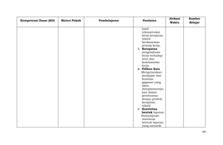 Kompetensi Dasar (KD)

Materi Pokok

Pembelajaran

Penilaian

Alokasi
Waktu

Sumber
Belajar

hasil
rekonstruksi
kerja kerajinan
tekstil
berdasarkan
prinsip kerja.
b. Ketepatan
pengetahuan
kerja terhadap
teori dan
keselamatan
kerja
c. Pilihan kata
Mengutarakan
pendapat dan
kualitas
gagasan yang
akan
diimplementasi
kan dalam
pembuatan
desain produk
kerajinan
tekstil
d. Keativitas
bentuk laporan
Kemampuan
membuat
bentuk laporan
yang menarik
387

 