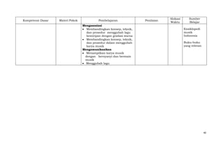 Kompetensi Dasar

Materi Pokok

Pembelajaran
Mengasosiasi
Membandingkan konsep, teknik,
dan prosedur menggubah lagu
kemiripan dengan gradasi warna
Membandingkan konsep, teknik,
dan prosedur dalam menggubah
karya musik
Mengomunikasikan
Menampilkan karya musik
dengan bernyanyi dan bermain
musik
Menggubah lagu

Penilaian

Alokasi
Waktu

Sumber
Belajar
Ensiklopedi
musik
Indonesia
Buku-buku
yang relevan

40

 