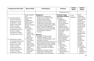 Kompetensi Dasar (KD)

Materi Pokok

Pembelajaran

Penilaian

Alokasi
Waktu

Sumber
Belajar

- Tanggung jawab

3.5 Mengidentifikasi
desain produk dan
pengemasan karya
pengolahan bahan
pangan nabati dan
hewani menjadi
produk pembersih
berdasarkan konsep
berkarya dengan
pendekatan budaya
setempat dan lainnya

4.5 Mendesain produk
dan pengemasan karya
pengolahan bahan
pangan nabati dan
hewani menjadi
produk pembersih
berdasarkan konsep
berkarya dengan
pendekatan budaya

Desain produk
dan
pengemasan
karya
pengolahan
bahan pangan
nabati dan
hewani menjadi
produk
pembersih
1. Pengertian
bahan
pangan
nabati dan
hewani, serta
produk
pembersih
2. Beberapa
jenis bahan
pangan
nabati dan
hewani yang
dapat dibuat
produk
pembersih
(sabun,sham
po,sabun
lerak)

Mengamati:
Melakukan pengamatan
dengan cara membaca dan
menyimak dari kajian
literatur/media tentang
pengertian, jenis produk,
manfaat dan kandungan serta
penyajian/pengemasan produk
pembersih dari pengolahan
bahan nabati dan hewani agar
terbangun rasa ingin tahu dan
menunjukkan motivasi
internal.
Menanya:
Menggali informasi yang
berkaitan dengan jenis,
manfaat dan kandungan, serta
penyajian ataupun
pengemasan produk pembersih
dari pengolahan bahan pangan
nabati dan hewani yang ada di
daerah setempat sehingga
dapat mensyukuri anugerah
Tuhan.
Melakukan diskusi tentang
aneka jenis, manfaat dan
kandungan, serta penyajian

Penilaian Tugas
4 jam
Kelompok/Diskusi,
pelajaran
tentang:
1. Penggalian
informasi dan
diskusi pada
sentra penjualan
pengolahan
pangan daerah
setempat tentang
jenis, manfaat dan
kandungan, serta
penyajian
ataupun
pengemasan
produk pembersih
dari pengolahan
bahan pangan
nabati dan hewani
2. Aspek yang
dinilai:
a. Apresiasi
b. Keruntutan
berpikir
c. Pilihan kata
d. Kreativitas
bentuk laporan
e. Perilaku

Buku
pelajaran,
buku refensi
yang relevan,
majalah,
koran, hasil
penelitian,
audio-visual,
media maya
(internet)
tentang
desain
produk dan
pengemasan
karya
pengolahan
bahan
pangan
nabati dan
hewani
menjadi
produk
pembersih
1. Pengertian
bahan
pangan
nabati dan
hewani,
403

 