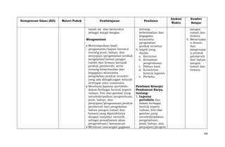 Kompetensi Dasar (KD)

Materi Pokok

Pembelajaran
tanah air dan bersyukur
sebagai warga bangsa.
Mengasosiasi
Menyimpulkan hasil
pengamatan/kajian literatur
tentang jenis, bahan, dan
penyajian/pengemasan produk
pengolahan bahan pangan
nabati dan hewani menjadi
produk pembersih, serta
tentang keberhasilan dan
kegagalan wirausaha
pengolahan produk tersebut
yang ada dilingkungan wilayah
setempat atau nusantara.
Membuat laporan portofolio
dalam berbagai bentuk seperti
tulisan, foto dan gambar yang
mendeskripsikan pengetahuan,
jenis, bahan, dan
penyajian/pengemasan produk
pembersih dari pengolahan
bahan pangan nabati dan
hewani yang diperolehnya
dengan tampilan menarik
sebagai pemahaman akan
pengetahuan/ konseptual.
Membuat rancangan gagasan

Penilaian
tentang
keberhasilan dan
kegagalan
wirausaha
pengolahan
produk tersebut
3. Aspek yang
dinilai:
a. Kerincian
b. Ketepatan
pengetahuan
c. Pilihan kata
d. Kreativitas
bentuk laporan
e. Perilaku

Alokasi
Waktu

Sumber
Belajar
pangan
nabati dan
hewani
5. Menetapka
n desain
dan
pengemasa
n produk
pembersih
dari bahan
pangan
nabati dan
hewani

Penilaian Kinerja/
Pembuatan Karya,
tentang:
1. Laporan
portofolio dan
dalam berbagai
bentuk seperti
tulisan, foto dan
gambar yang
mendeskripsikan
pengetahuan,
jenis, bahan, dan
penyajian/pengem
405

 