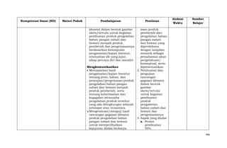 Kompetensi Dasar (KD)

Materi Pokok

Pembelajaran
(desain) dalam bentuk gambar
skets/tertulis untuk kegiatan
pembuatan produk pengolahan
bahan pangan nabati dan
hewani menjadi produk
pembersih dan pengemasannya
berdasarkan kesimpulan
pengamatan/kajian literatur,
orisinalitas ide yang jujur,
sikap percaya diri dan mandiri.
Mengkomunikasikan
Memaparkan hasil
pengamatan/kajian literatur
tentang jenis, bahan, dan
penyajian/pengemasan produk
pengolahan bahan pangan
nabati dan hewani menjadi
produk pembersih, serta
tentang keberhasilan dan
kegagalan wirausaha
pengolahan produk tersebut
yang ada dilingkungan wilayah
setempat atau nusantara.
Mengevaluasi/menguji hasil
rancangan gagasan (desain)
produk pengolahan bahan
pangan nabati dan hewani
untuk memperlihatkan
kejujuran dalam berkarya.

Penilaian

Alokasi
Waktu

Sumber
Belajar

asan produk
pembersih dari
pengolahan bahan
pangan nabati
dan hewani yang
diperolehnya
dengan tampilan
menarik sebagai
pemahaman akan
pengetahuan/
konseptual, serta
dipresentasikan
2. Pembuatan dan
pengujian
rancangan
gagasan (desain)
dalam bentuk
gambar
skets/tertulis
untuk kegiatan
pembuatan
produk
pengawetan
bahan nabati dan
hewani dan
pengemasannya
3. Aspek yang dinilai
a. Proses
pembuatan
50%
406

 