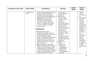 Kompetensi Dasar (KD)

Materi Pokok

Pembelajaran

Penilaian

keselamatan
kerja

bahan, alat) pengolahan bahan
pangan nabati dan hewani
menjadi produk pembersih,
serta tentang keberhasilan dan
kegagalan proses produksi
didaerah setempat agar
terbangun rasa ingin tahu,
motivasi internal, bersikap
santun, bangga/cinta tanah
air dan bersyukur sebagai
warga bangsa.

dan hewani
menjadi produk
pembersih
2. Melakukan
observasi dan
menyimpulkan
tentang
manajemen
umum dan proses
produksi (teknik,
bahan, alat)
pengolahan bahan
pangan nabati
dan hewani
menjadi produk
pembersih, serta
tentang
keberhasilan dan
kegagalan proses
produksi didaerah
setempat
3. Aspek yang
dinilai:
a. Kerincian
b. Ketepatan
pengetahuan
c. Pilihan kata
d. Kreativitas
bentuk laporan
e. Perilaku

Mengasosiasi
Menyimpulkan hasil
pengamatan/kajian literatur
tentang manajemen umum dan
proses produksi (teknik,
bahan, alat) pengolahan bahan
pangan nabati dan hewani
menjadi produk pembersih di
lingkungan wilayah setempat
atau nusantara.
Membuat laporan portofolio
dalam berbagai bentuk seperti
tulisan, foto dan gambar yang
mendeskripsikan manajemen
umum proses produksi (teknik,
bahan, alat) pengolahan bahan
pangan nabati dan hewani

Alokasi
Waktu

Sumber
Belajar
bahan,
teknik
pemrosesa
n)
2. Menetapka
n desain
proses
produksi
produk
pembersih
dari bahan
pangan
nabati dan
hewani
berdasark
an
prosedur
berkarya
(jenis,
manfaat,
kandunga
n, teknik
pengolaha
n, dan
pengemasa
n)

409

 