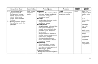 Kompetensi Dasar

Materi Pokok

Pembelajaran

3.4. Menganalisis hasil
pergelaran musik
berdasarkan konsep,
teknik. prosedur, dan
tokoh pada kritik
musik sesuai konteks
budaya
4.4 Membuat tulisan tentang
karya-karya musik dan
pencipta

Kritik tentang
pergelaran
Musik

Mengamati
Membaca dan mendengarkan
informasi tentang kepanitian ,
undangan, persiapan
pergelaran musik
Menanya
Menanyakan konsep, teknik,
dan prosedur dalam
pergelaran musik
Mengeksplorasi
Mengumpulkan informasi dari
berbagai sumber belajar
tentang konsep, teknik, dan
prosedur dalam pergelaran
karya musik
Mengidentifikasi perbedaan
konsep, teknik, dan prosedur
karya musik yang ada
Membandingkan konsep,
teknik, dan prosedur dalam
pergelaran musik
Mengasosiasi
Membandingkan konsep,
teknik, dan prosedur pada
penyajian musik dengan seni
pertunjukan lainnya
Mengomunikasikan
Membuat tulisan tentang kritik
musik

Penilaian
Projek
Tulisan tentang kritik
pergelaran musik

Alokasi
Waktu
10 JP

Sumber
Belajar
Buku teks
pelajaran Seni
Budaya kelas
XI
VCD
pertunjukan
music
Kumpulan
lagu-lagu
daerah
Buku teknik
bermain alat
musik
Ensiklopedi
musik
Indonesia
Buku-buku
yang relevan

41

 