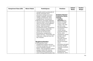 Kompetensi Dasar (KD)

Materi Pokok

Pembelajaran
menjadi produk pembersih di
daerah setempat serta
penyajian/pengemasannya
dengan tampilan menarik
sebagai pemahaman akan
pengetahuan/ konseptual.
Membuat rancangan gagasan
(desain) dalam bentuk gambar
skets/tertulis untuk kegiatan
proses produksi (teknik,
bahan, alat) termasuk
keselamatan kerja pengolahan
bahan pangan nabati dan
hewani menjadi produk
pembersih berdasarkan
kesimpulan pengamatan/
kajian literatur, orisinalitas ide
yang jujur, sikap percaya diri
dan mandiri.
Mengkomunikasikan
Memaparkan hasil
pengamatan/kajian literatur
tentang manajemen umum dan
proses produksi (teknik,
bahan, alat) pengolahan bahan
pangan nabati dan hewani
menjadi produk pembersih,
serta tentang keberhasilan dan

Penilaian

Alokasi
Waktu

Sumber
Belajar

Penilaian Kinerja/
Pembuatan Karya,
tentang:
1. Laporan
portofolio dan
dalam berbagai
bentuk seperti
tulisan, foto dan
gambar yang
mendeskripsikan
manajemen
umum proses
produksi (teknik,
bahan, alat)
pengolahan bahan
pangan nabati
dan hewani
menjadi produk
pembersih di
daerah setempat
serta
penyajian/pengem
asannya dengan
tampilan menarik
sebagai
pemahaman akan
pengetahuan/
konseptual, serta
410

 