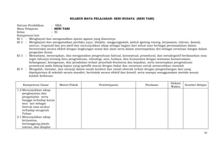 SILABUS MATA PELAJARAN: SENI BUDAYA (SENI TARI)
Satuan Pendidikan
: SMA
Mata Pelajaran
: SENI TARI
Kelas
: XI
Kompetensi Inti
:
KI 1 : Menghayati dan mengamalkan ajaran agama yang dianutnya
KI 2 : Menghayati dan mengamalkan perilaku jujur, disiplin, tanggungjawab, peduli (gotong royong, kerjasama, toleran, damai),
santun, responsif dan pro-aktif dan menunjukkan sikap sebagai bagian dari solusi atas berbagai permasalahan dalam
berinteraksi secara efektif dengan lingkungan sosial dan alam serta dalam menempatkan diri sebagai cerminan bangsa dalam
pergaulan dunia
KI 3 : Memahami, menerapkan, dan menganalisis pengetahuan faktual, konseptual, prosedural, dan metakognitif berdasarkan rasa
ingin tahunya tentang ilmu pengetahuan, teknologi, seni, budaya, dan humaniora dengan wawasan kemanusiaan,
kebangsaan, kenegaraan, dan peradaban terkait penyebab fenomena dan kejadian, serta menerapkan pengetahuan
prosedural pada bidang kajian yang spesifik sesuai dengan bakat dan minatnya untuk memecahkan masalah
KI 4 : Mengolah, menalar, dan menyaji dalam ranah konkret dan ranah abstrak terkait dengan pengembangan dari yang
dipelajarinya di sekolah secara mandiri, bertindak secara efektif dan kreatif, serta mampu menggunakan metoda sesuai
kaidah keilmuan
Kompetensi Dasar

Materi Pokok

Pembelajaran

Penilaian

Alokasi
Waktu

Sumber Belajar

1.2 Menunjukkan sikap
penghayatan dan
pengamalan serta
bangga terhadap karya
seni tari sebagai
bentuk rasa syukur
terhadap anugerah
Tuhan
2.1 Menunjukkan sikap
kerjasama,
bertanggung jawab,
toleran, dan disiplin
42

 