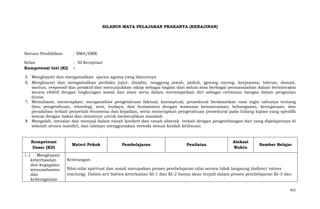 SILABUS MATA PELAJARAN PRAKARYA (KERAJINAN)

Satuan Pendidikan

: SMA/SMK

Kelas
Kompetensi Inti (KI)

: XI Kerajinan
:

5. Menghayati dan mengamalkan ajaran agama yang dianutnya
6. Menghayati dan mengamalkan perilaku jujur, disiplin, tanggung jawab, peduli, (gotong royong, kerjasama, toleran, damai),
santun, responsif dan proaktif dan menunjukkan sikap sebagai bagian dari solusi atas berbagai permasalahan dalam berinteraksi
secara efektif dengan lingkungan sosial dan alam serta dalam menempatkan diri sebagai cerminan bangsa dalam pergaulan
dunia.
7. Memahami, menerapkan, menganalisis pengetahuan faktual, konseptual, prosedural berdasarkan rasa ingin tahunya tentang
ilmu pengetahuan, teknologi, seni, budaya, dan humaniora dengan wawasan kemanusiaan, kebangsaan, kenegaraan, dan
peradaban terkait penyebab fenomena dan kejadian, serta menerapkan pengetahuan prosedural pada bidang kajian yang spesifik
sesuai dengan bakat dan minatnya untuk memecahkan masalah
8. Mengolah, menalar dan menyaji dalam ranah konkret dan ranah abstrak terkait dengan pengembangan dari yang dipelajarinya di
sekolah secara mandiri, dan mampu menggunakan metoda sesuai kaidah keilmuan

Kompetensi
Dasar (KD)
1.1 Menghayati
keberhasilan
dan kegagalan
wirausahawan
dan
keberagaman

Materi Pokok

Pembelajaran

Penilaian

Alokasi
Waktu

Sumber Belajar

Keterangan:
Nilai-nilai spiritual dan sosial merupakan proses pembelajaran nilai secara tidak langsung (indirect values
teaching). Dalam arti bahwa keterkaitan KI-1 dan KI-2 hanya akan terjadi dalam proses pembelajaran KI-3 dan

421

 