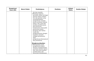 Kompetensi
Dasar (KD)

Materi Pokok

Pembelajaran

Penilaian

Alokasi
Waktu

Sumber Belajar

diri dan mandiri.
Membuat laporan
portofolio dalam berbagai
bentuk seperti tulisan,
foto dan gambar yang
mendeskripsikan
pengetahuan standar
proses produksi (teknik,
bahan, alat, jenis dan
kualitas produk/jasa),
dan ketentuan
keselamatan kerja pada
pembuatan karya
kerajinan dari bahan
lunak dan
pengemasannya dengan
tampilan menarik
sebagai pemahaman
akan
pengetahuan/konseptual
dan prosedural.
Mengkomunikasikan
Memaparkan hasil
pengamatan/kajian
literatur tentang proses
produksi (teknik, bahan,
alat, jenis dan kualitas
produk/jasa), dan
ketentuan keselamatan
433

 
