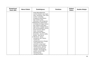 Kompetensi
Dasar (KD)

Materi Pokok

Pembelajaran

Penilaian

Alokasi
Waktu

Sumber Belajar

yang digunakannya
untuk melatih rasa ingin
tahu, ketelitian, dan rasa
syukur terhadap
anugerah kepandaian
dari Tuhan yang
diberikan oleh pengrajin
Melakukan eksperimen
terhadap berbagai bahan
dan teknik yang akan
digunakan sebagai karya
dan menampilkan semua
hasil temuan dalam
buku rancangan
(ditempel dan diberi
komentar, peserta didik,
kawan, dan guru).
Membuat karya
kerajinan dari bahan
lunak dan
pengemasannya dengan
cara/teknik dan
prosedur yang tepat
dengan menunjukkan
bekerjasama, gotong
royong, bertoleransi,
disiplin, bertanggung
jawab, kreatif, dan
inovatif serta
memperhatikan
438

 